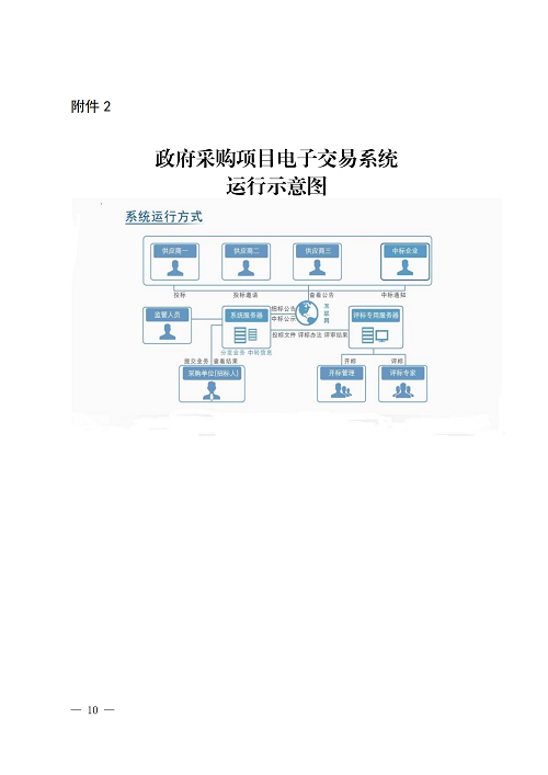 山(shān)東(dōng)财政廳發_09.png