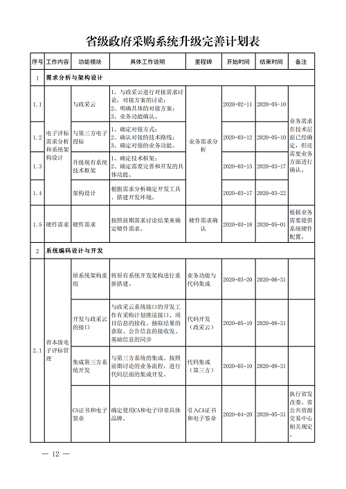 山(shān)東(dōng)财政廳發_11.png