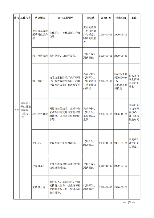 山(shān)東(dōng)财政廳發_12.png