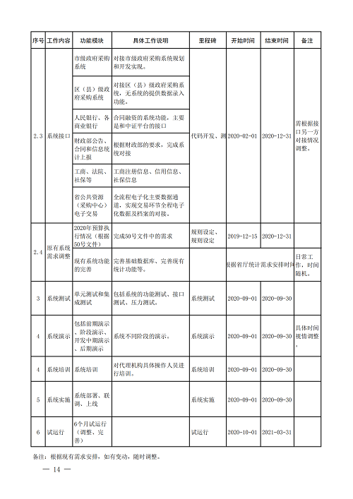 山(shān)東(dōng)财政廳發_13.png